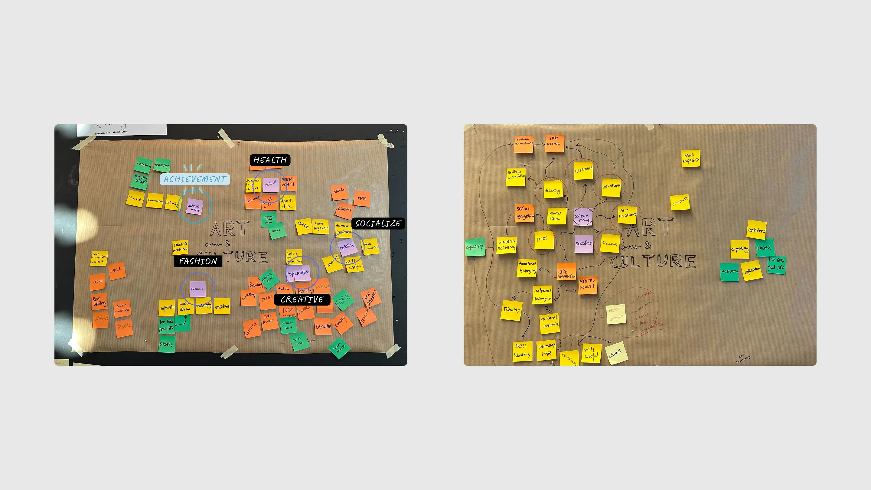 Ideation process with sticky notes