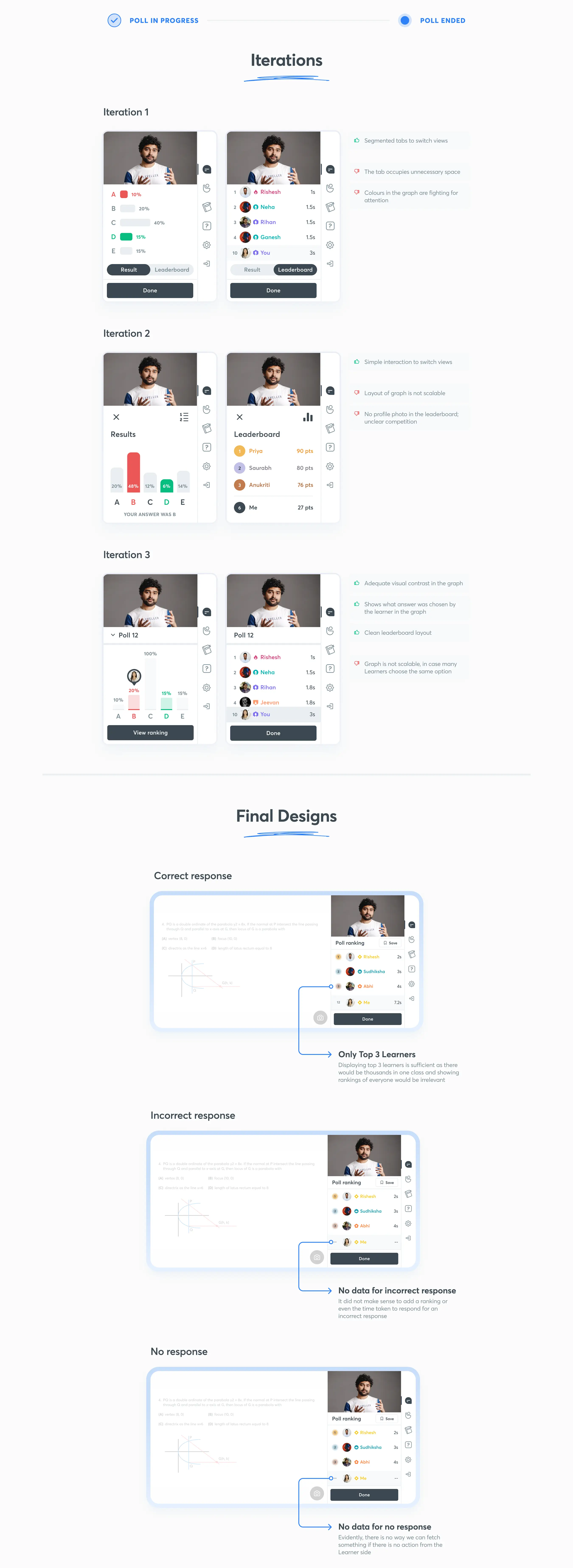 Designs for the poll ranking